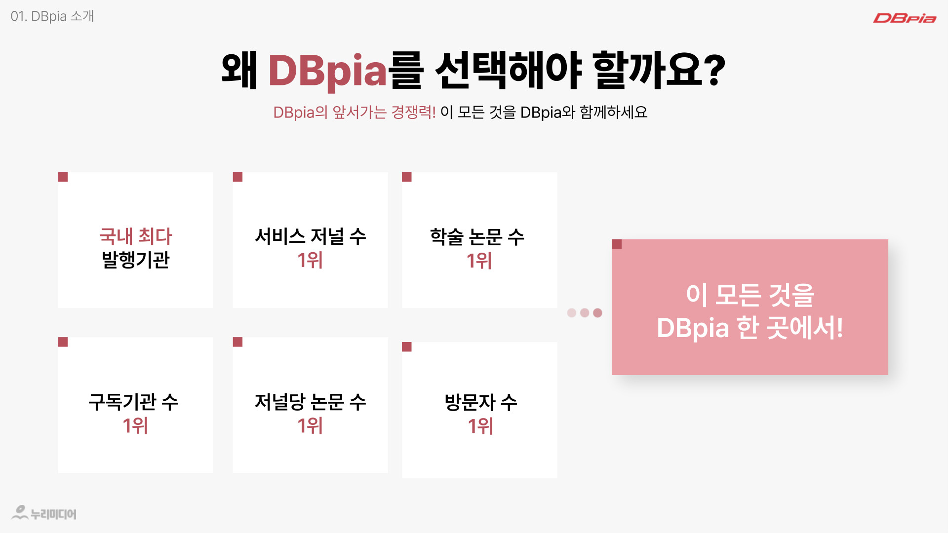DBpia B2B 구독제안서 8페이지: DBpia 경쟁력